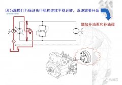 泵车维修