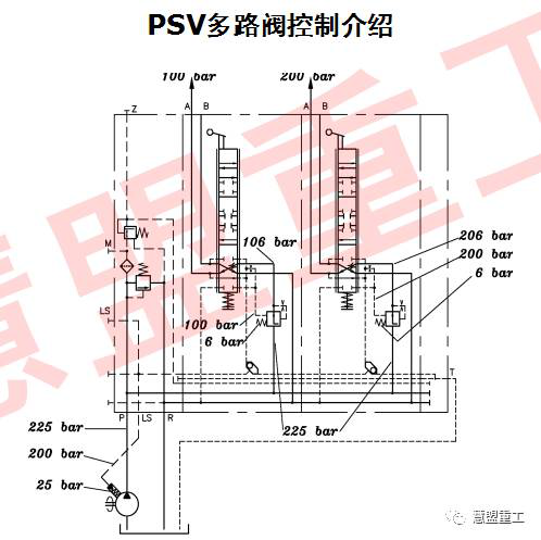 泵车PSV多路阀