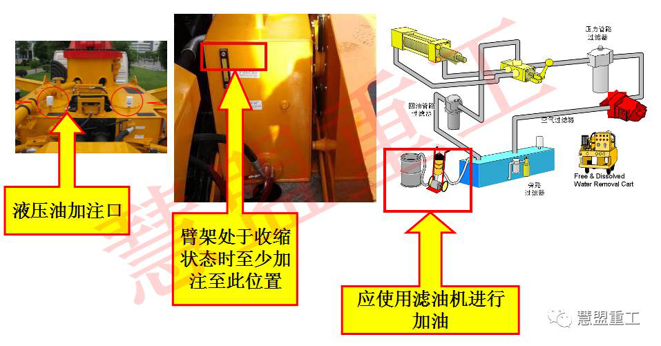 混凝土泵车调试