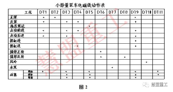 小排量退活塞液压原理图