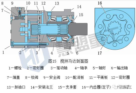 泵车液压马达