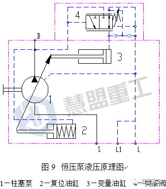 泵车恒压泵