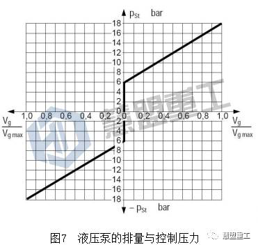 泵车液压泵变量