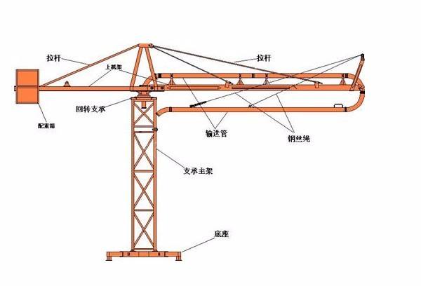 混凝土布料机原理图